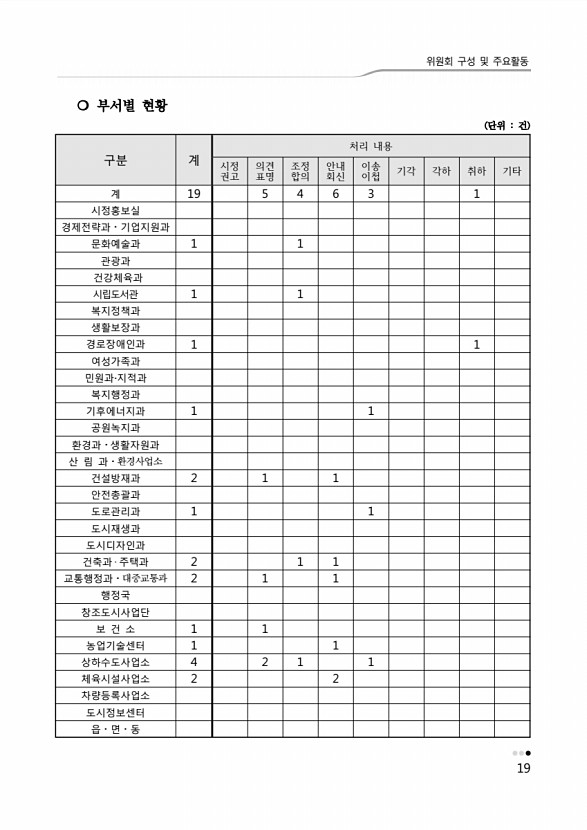 23페이지