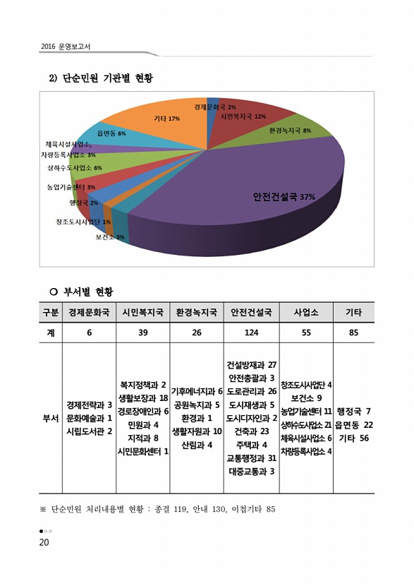 24페이지