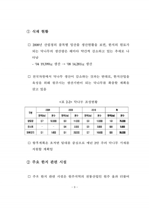 21페이지