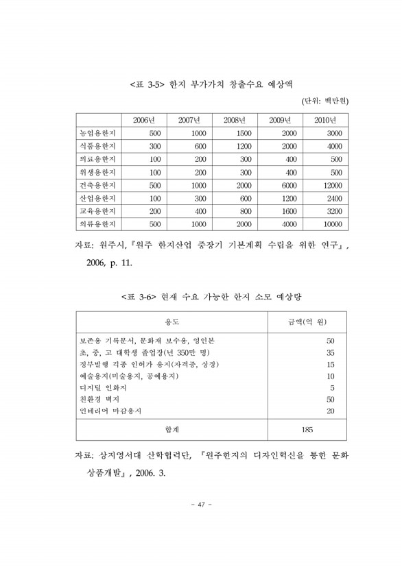 59페이지