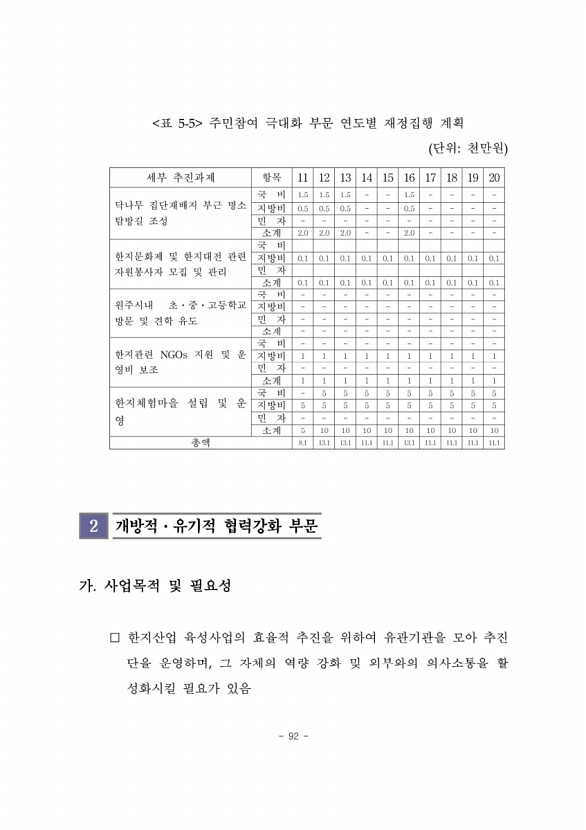 104페이지