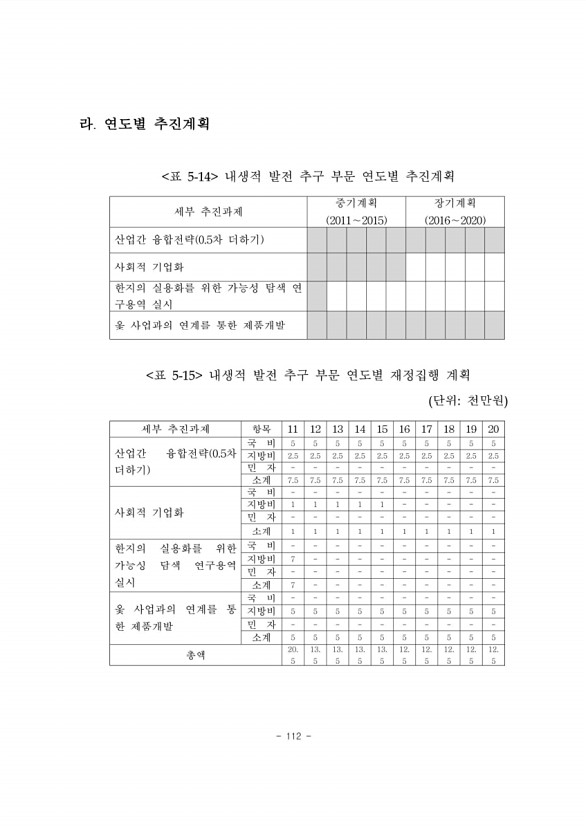 124페이지