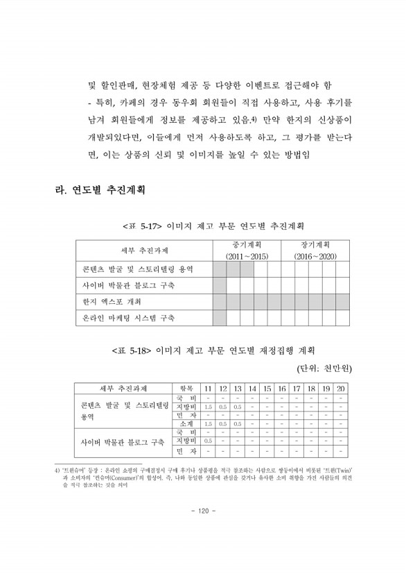 132페이지