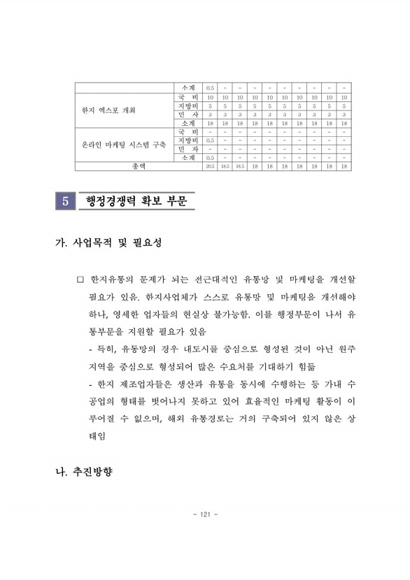 133페이지