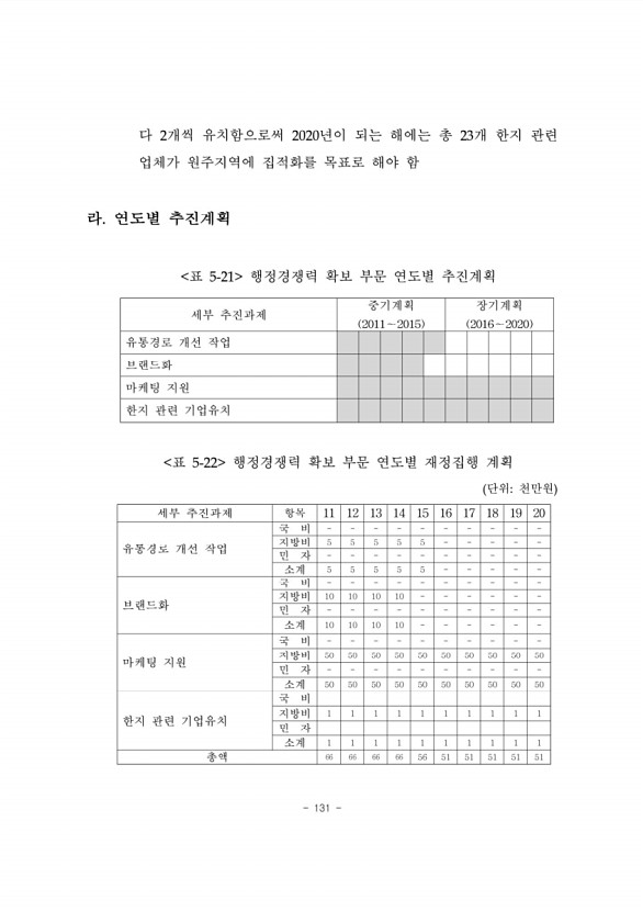 143페이지