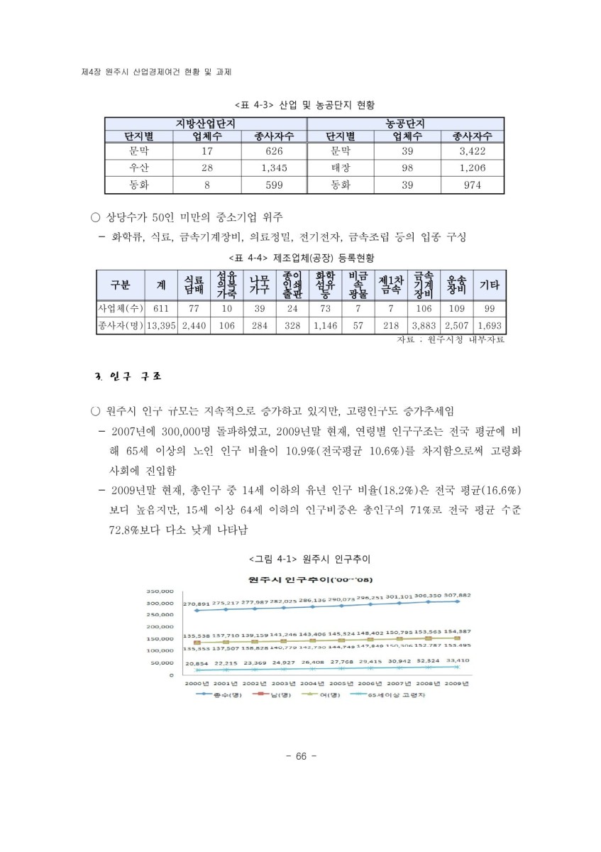 페이지