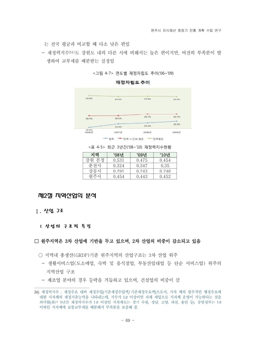 페이지