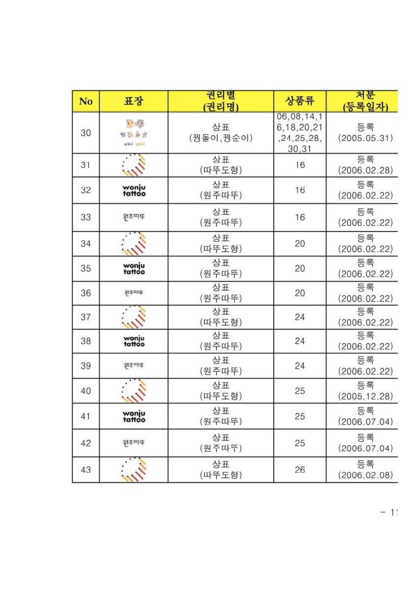 페이지