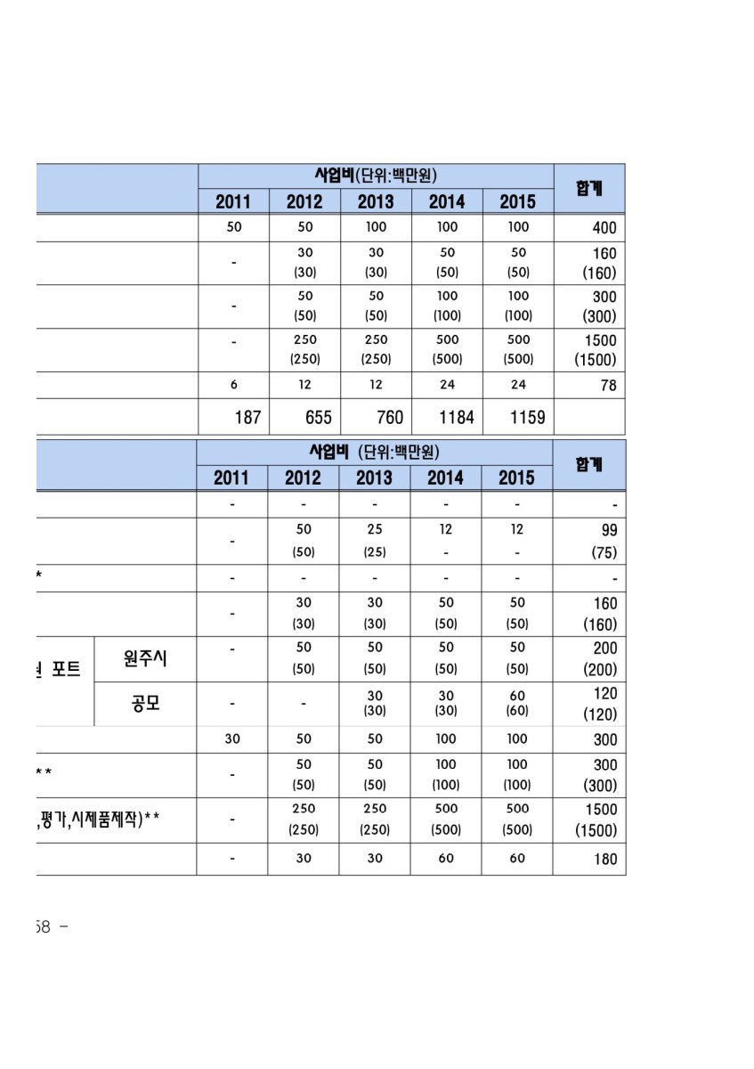 페이지