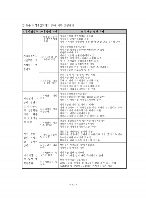 15페이지