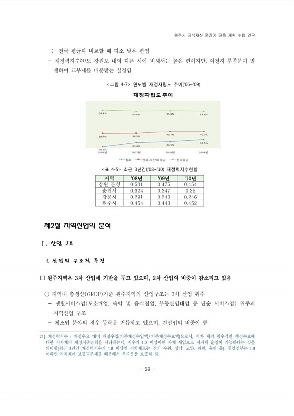 89페이지