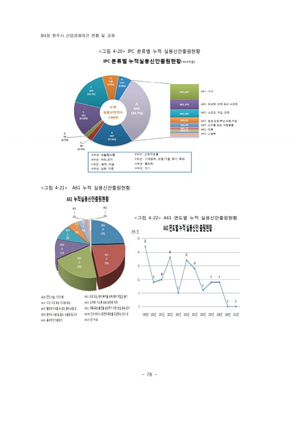 98페이지