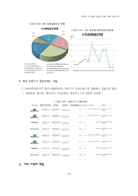 99페이지