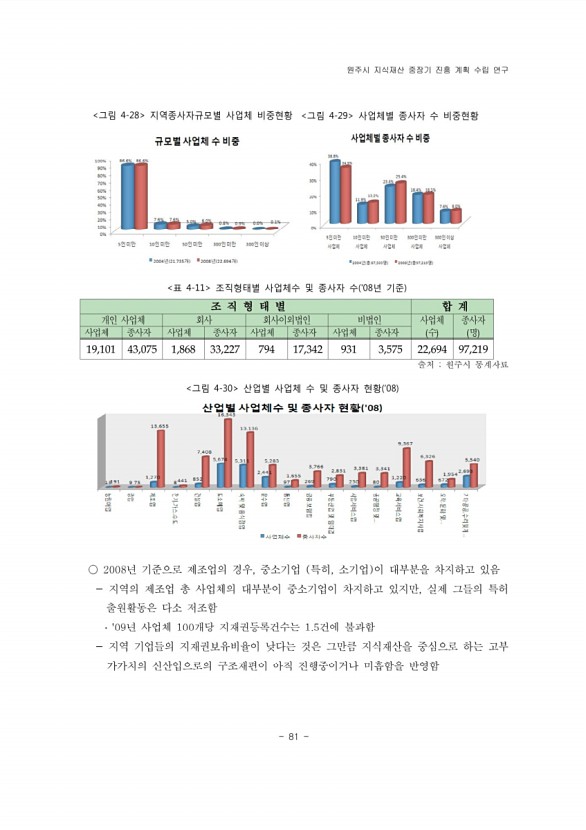 101페이지