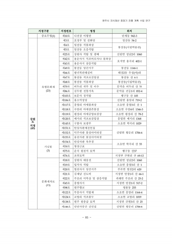 105페이지