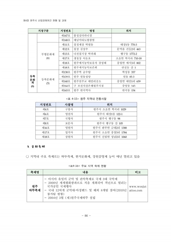 106페이지