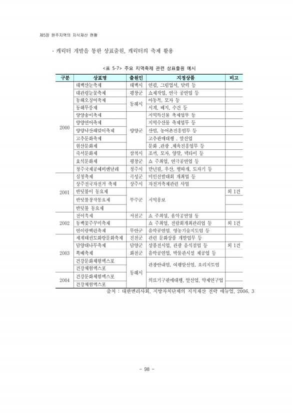 118페이지