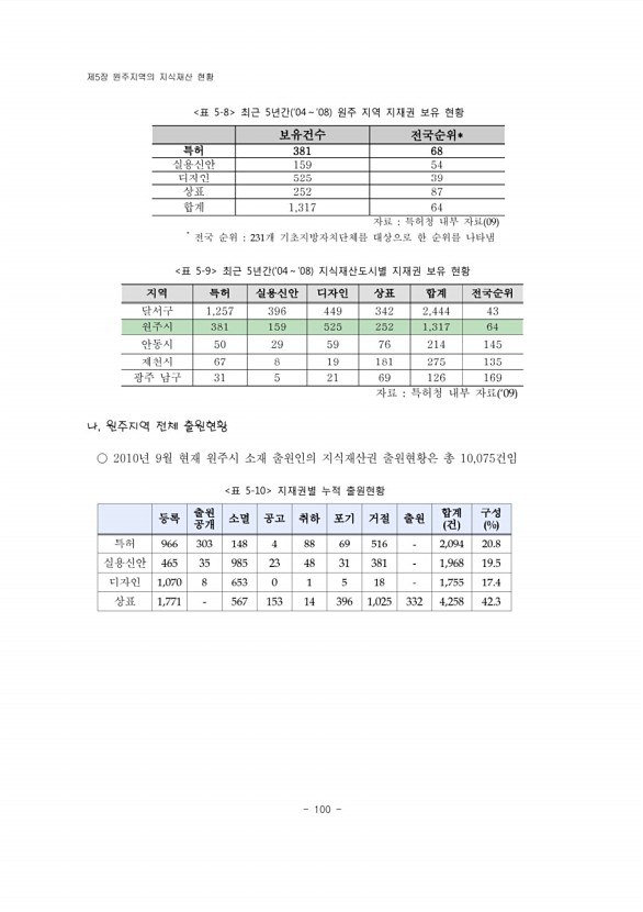 120페이지