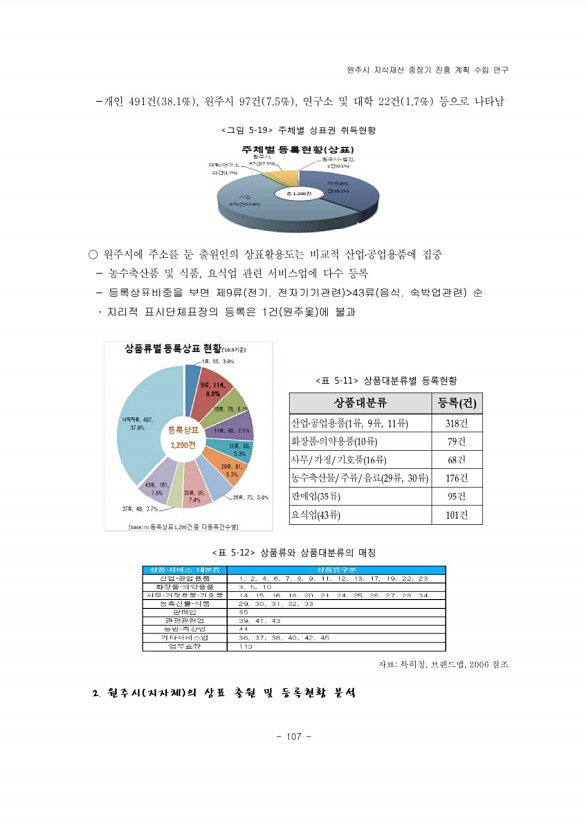 127페이지