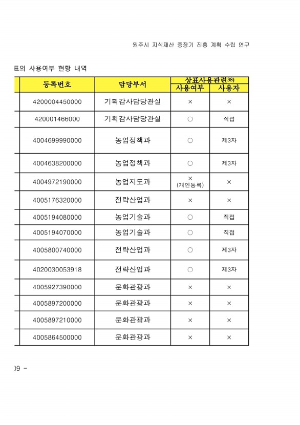 130페이지