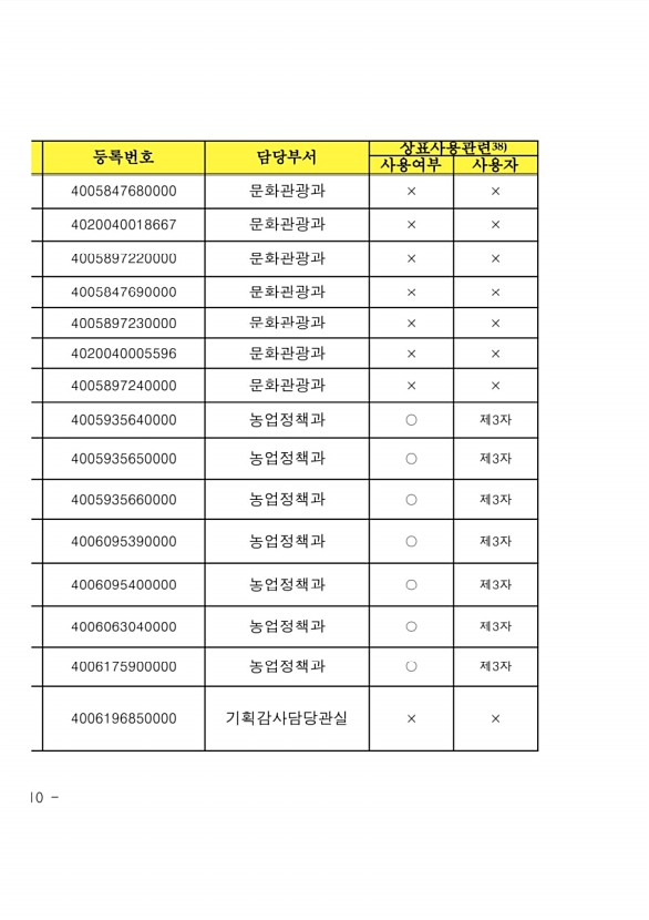 132페이지