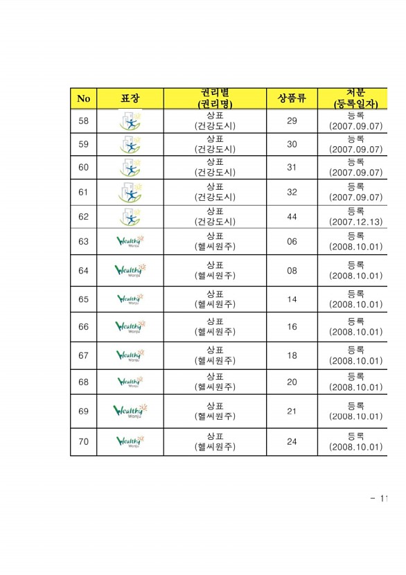 137페이지