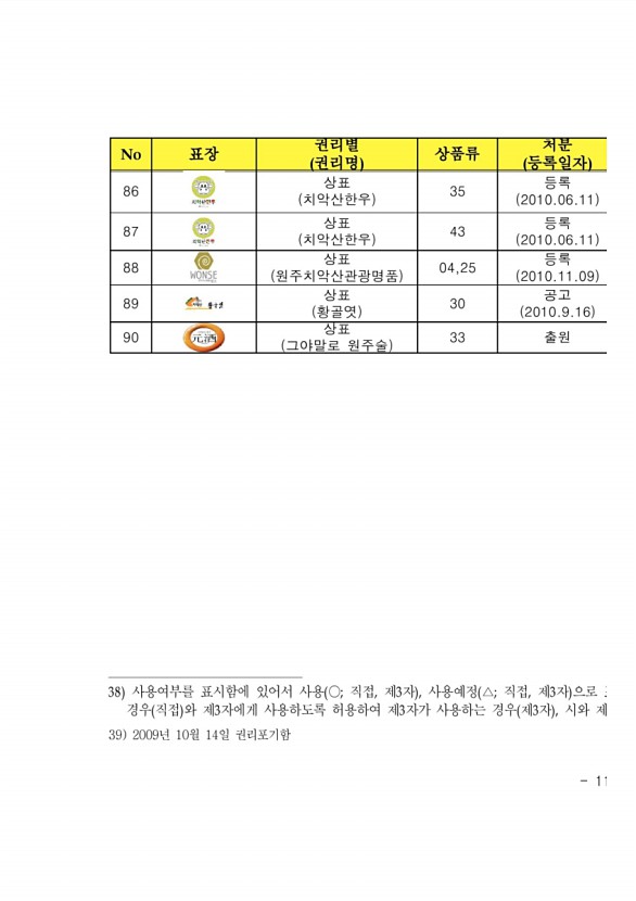 141페이지