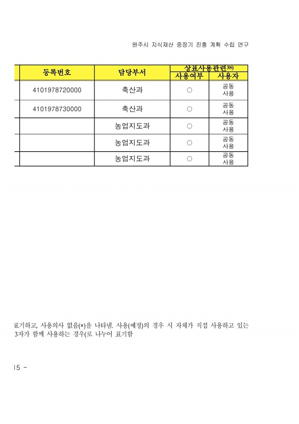 142페이지