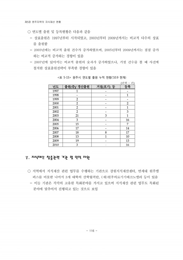 143페이지