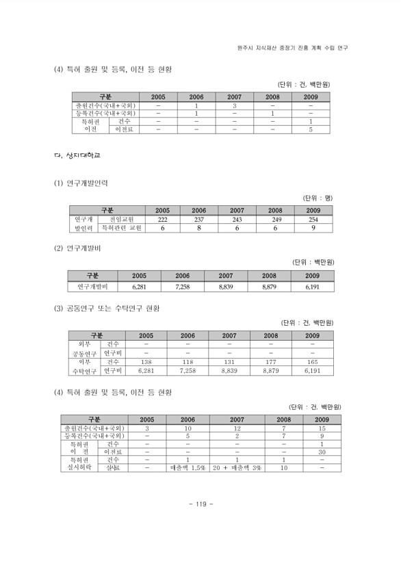 146페이지