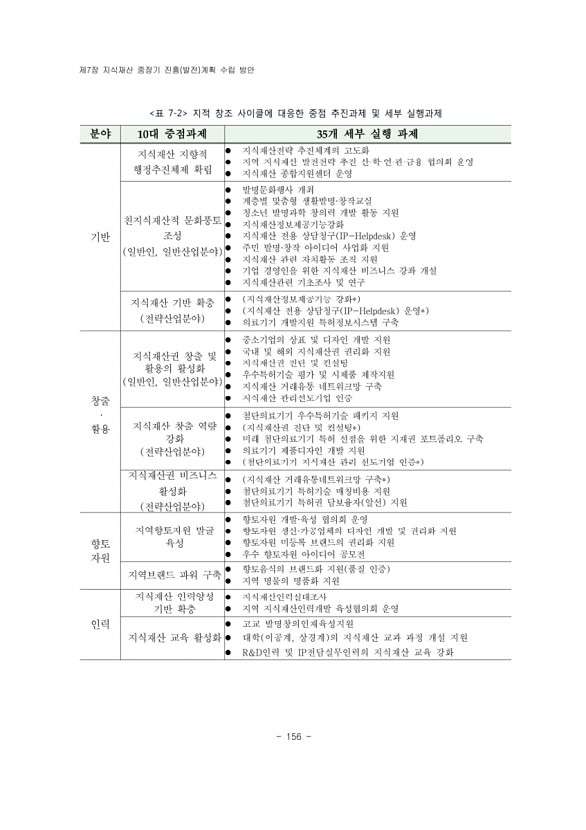 184페이지