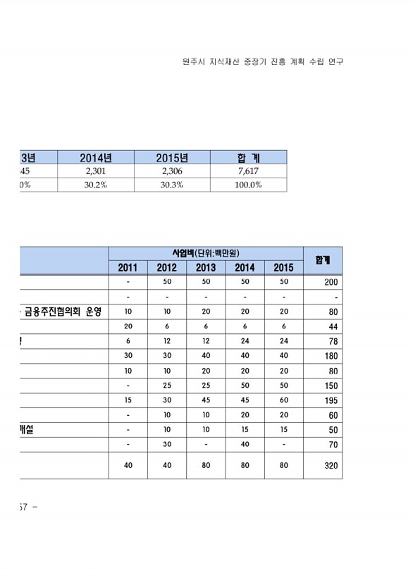 186페이지