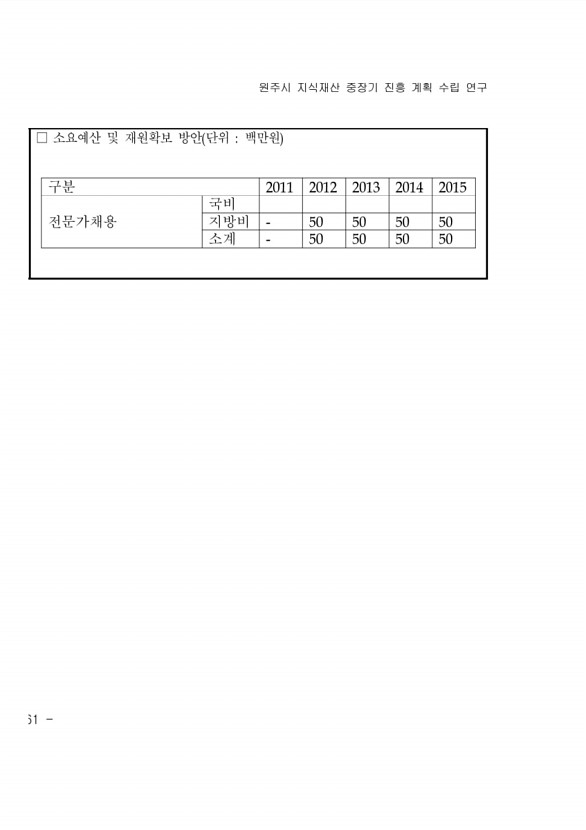 194페이지