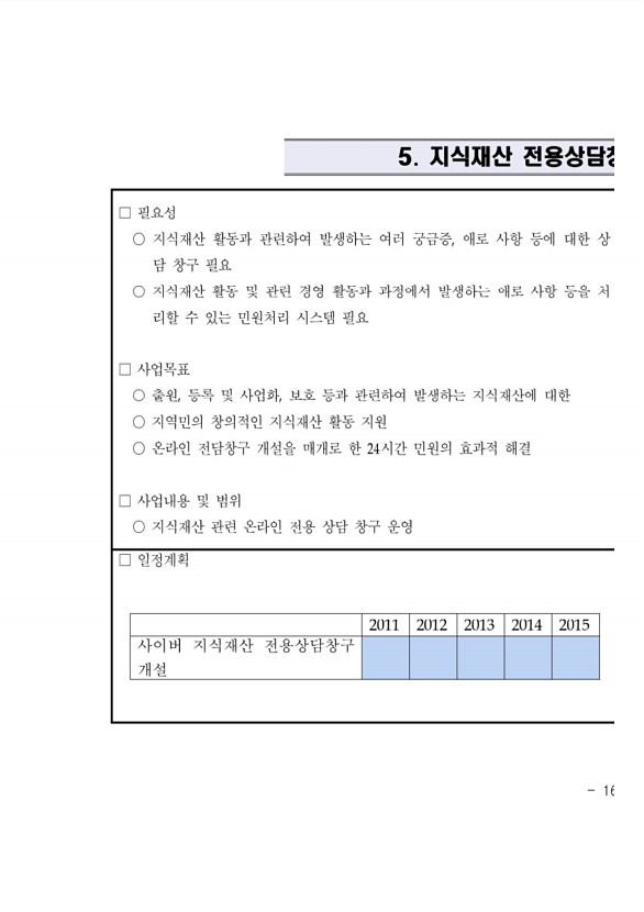 201페이지