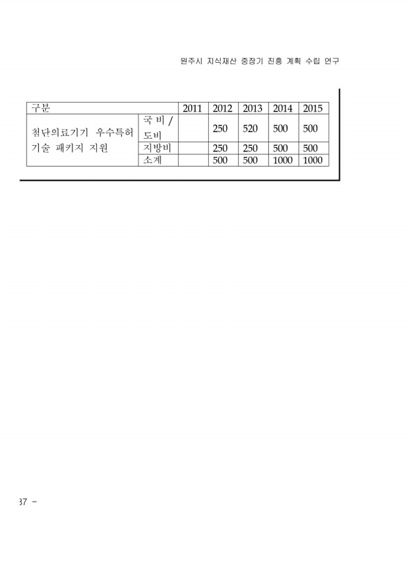 246페이지