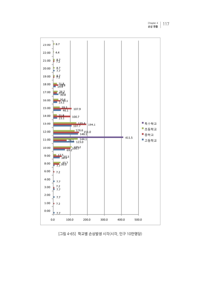 페이지