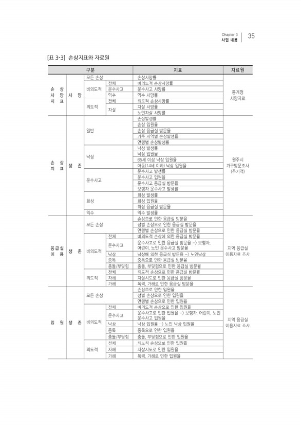 51페이지