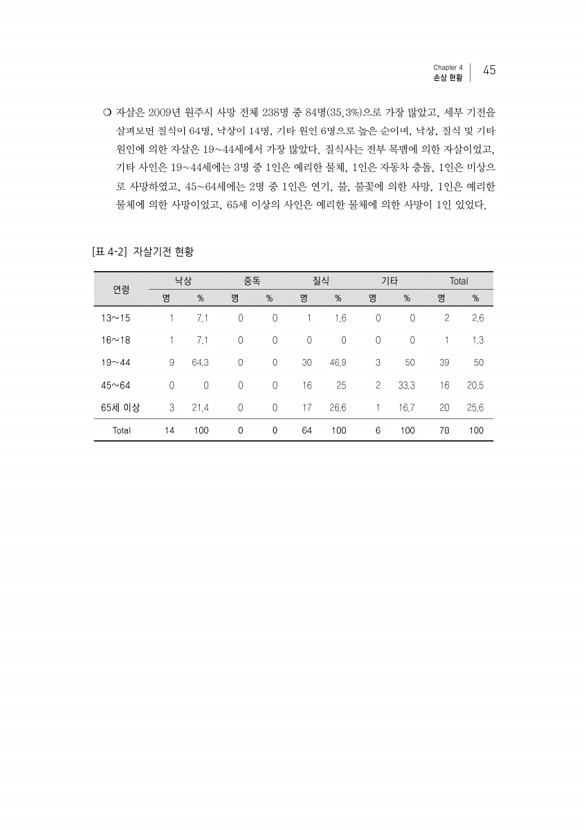 61페이지