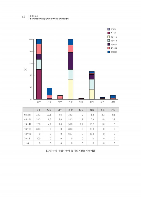 62페이지