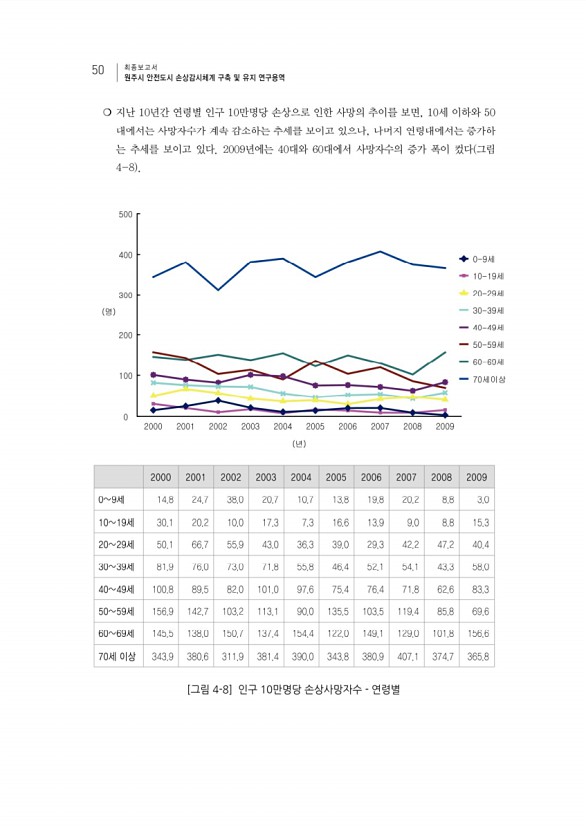 66페이지