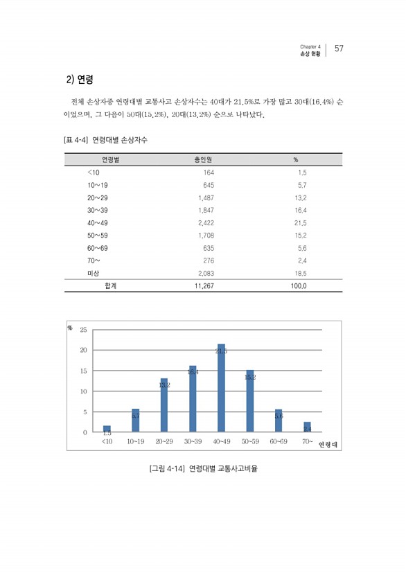 73페이지