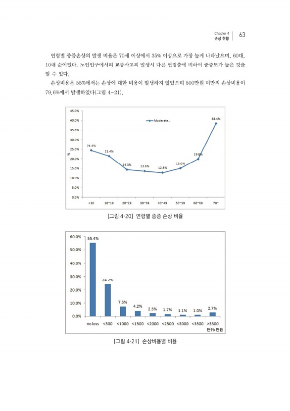 79페이지