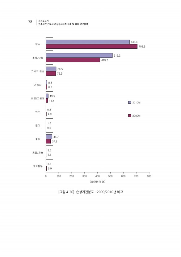 94페이지