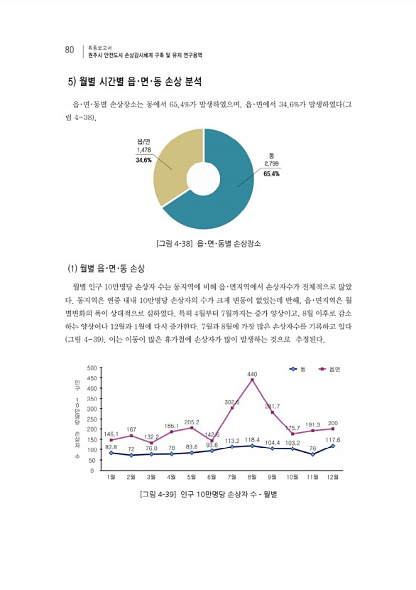 96페이지