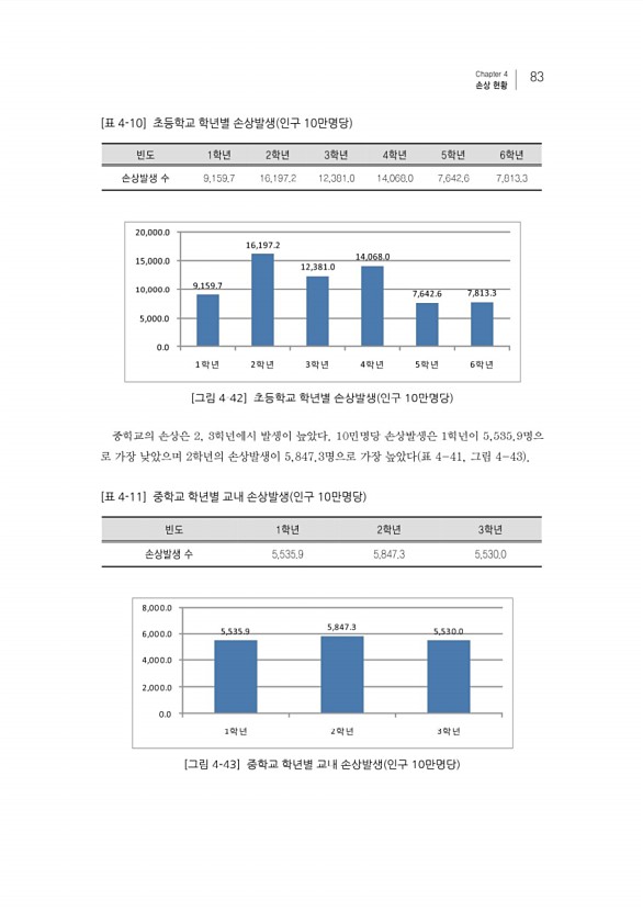 99페이지