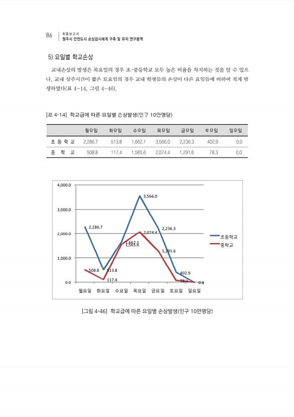 102페이지