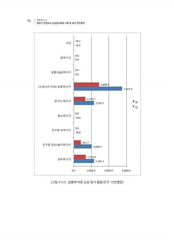 112페이지