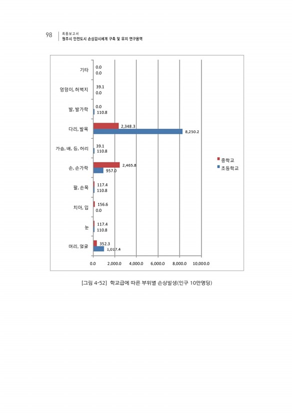 114페이지