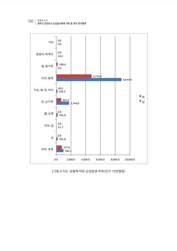 116페이지