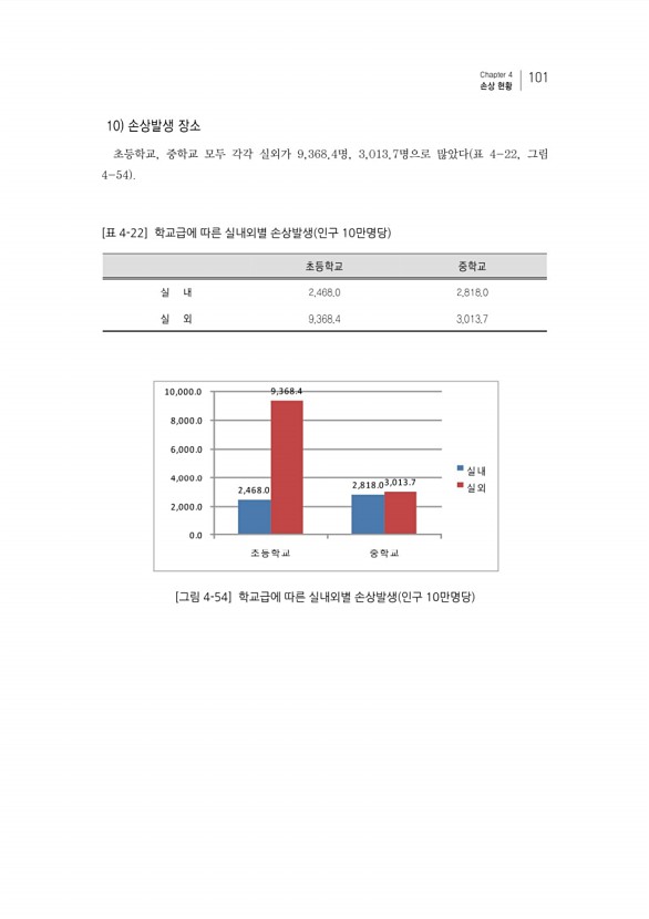 117페이지